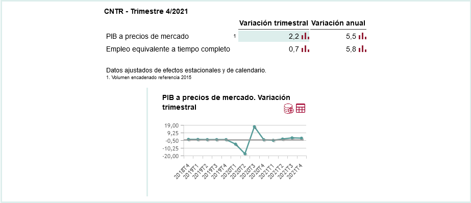 Contabilidad nacional trimestral de España principales agregados (CNTR) _ Últimos datos
