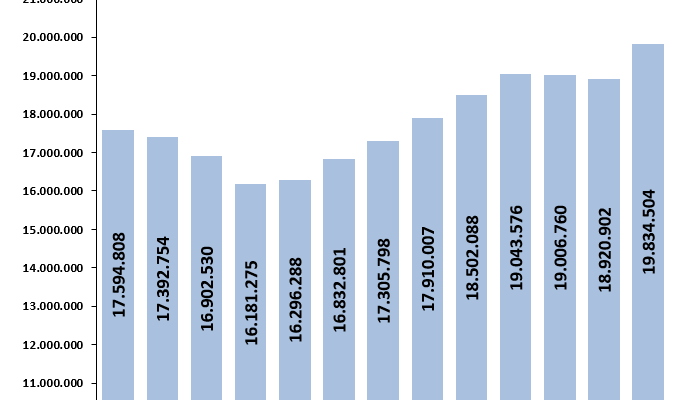 Evolución afiliación Seguridad Social Marzo 2022