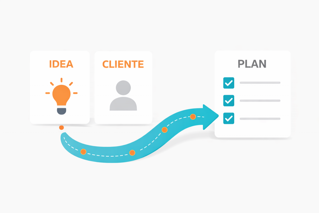 Plan de marketing en 10 pasos