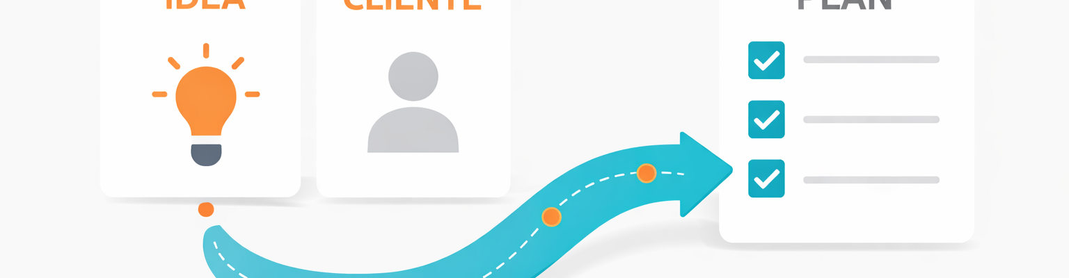 Plan de marketing en 10 pasos