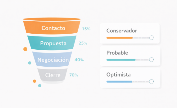 Previsión de ventas sin fantasías