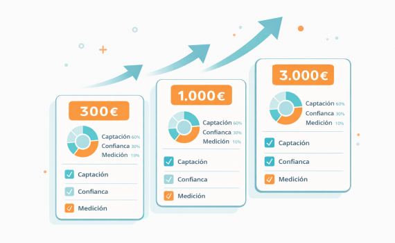 Presupuesto de marketing sin tirar el dinero